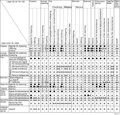Bild av funktionskompatibilitet
