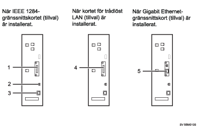 Bild över hur man ansluter till gränssnitten (numrerade detaljer)