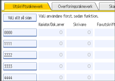 Bild på användarpanelen