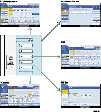 Afbeelding van het wijzigen van modi