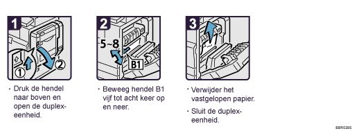 Schermafbeelding Bedieningsprocedure
