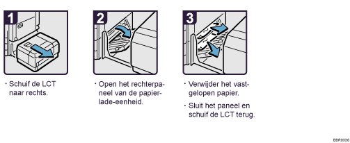 Schermafbeelding Bedieningsprocedure