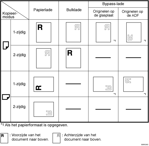Afbeelding van papierrichting
