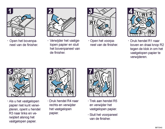 Schermafbeelding Bedieningsprocedure