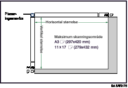 Illustration af det maksimale skanneområde