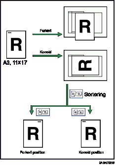 Illustration af original orientering