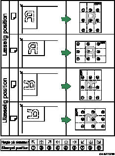 Illustration af stemplingsposition