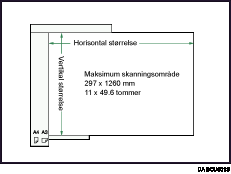 Illustration af det maksimale skanneområde