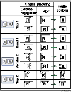 Illustration af hæfteposition