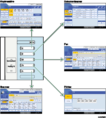 Illustration af ændring af tilstand