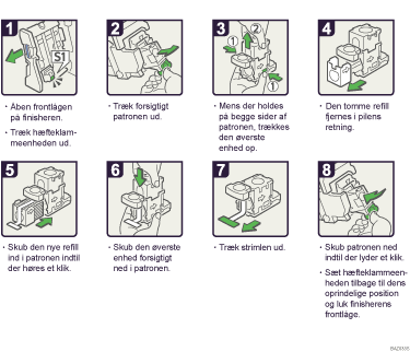 Illustration af fremgangsmåden