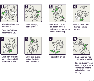 Illustration af fremgangsmåden