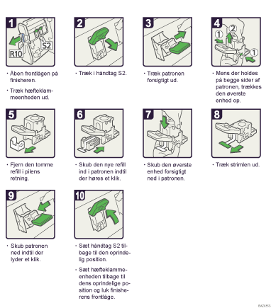 Illustration af fremgangsmåden