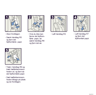 Illustration af fremgangsmåden