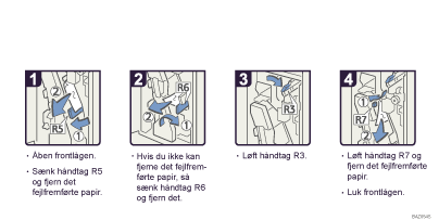 Illustration af fremgangsmåden