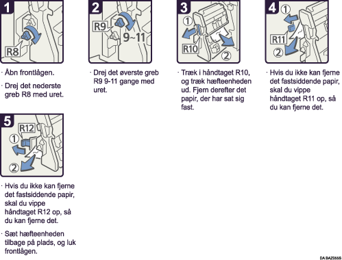 Illustration af fremgangsmåden