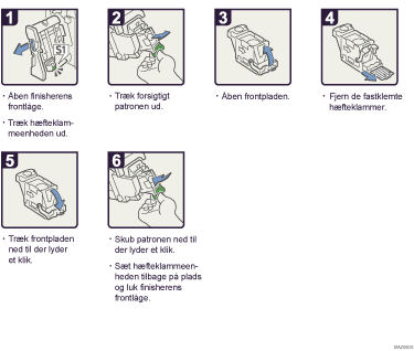 Illustration af fremgangsmåden