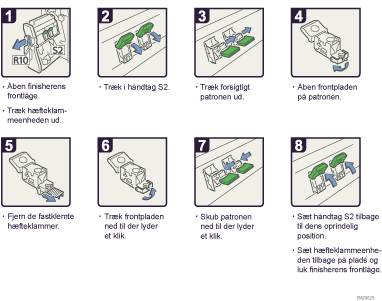 Illustration af fremgangsmåden