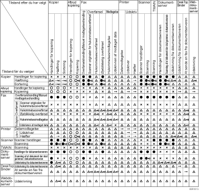 Diagrammet viser funktionskompatibilitet