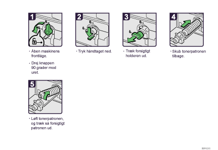 Illustration af fremgangsmåden