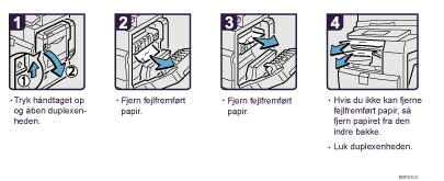 Illustration af fremgangsmåden