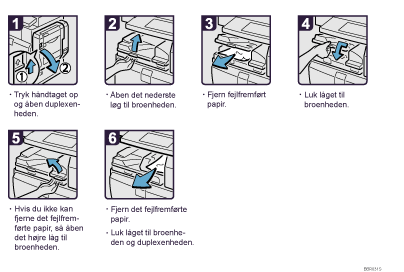 Illustration af fremgangsmåden