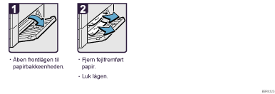 Illustration af fremgangsmåden