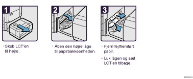 Illustration af fremgangsmåden