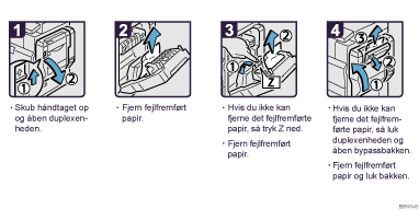 Illustration af fremgangsmåden