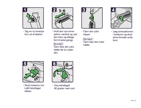 Illustration af fremgangsmåden