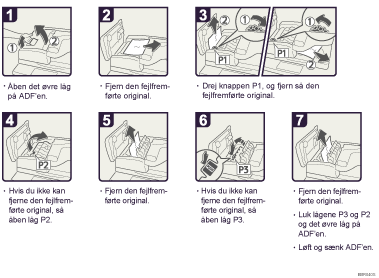 Illustration af fremgangsmåden