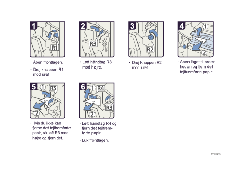 Illustration af fremgangsmåden