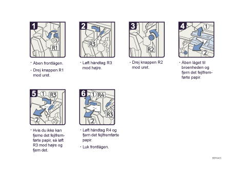 Illustration af fremgangsmåden