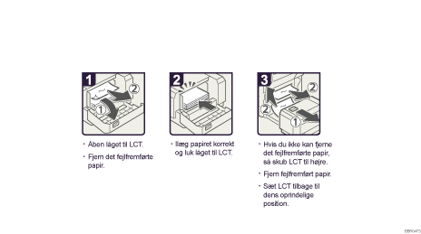 Illustration af fremgangsmåden