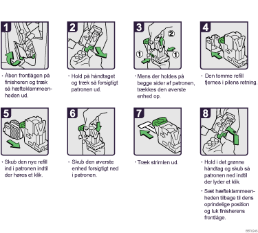 Illustration af fremgangsmåden