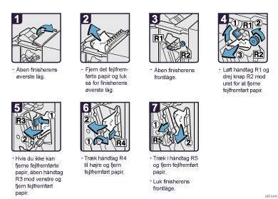 Illustration af fremgangsmåden