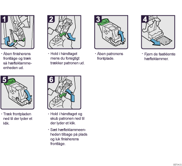 Illustration af fremgangsmåden