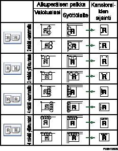 Kuva kansioreikien sijainnista