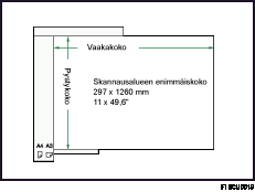 Kuva skannausalueen maksimikoosta 