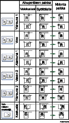 Kuva nidontakohdasta