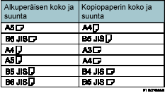 Tuplakopioinnin kuvaus