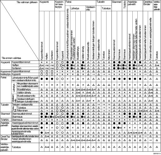 Esimerkki toimintojen yhteensopivuudesta