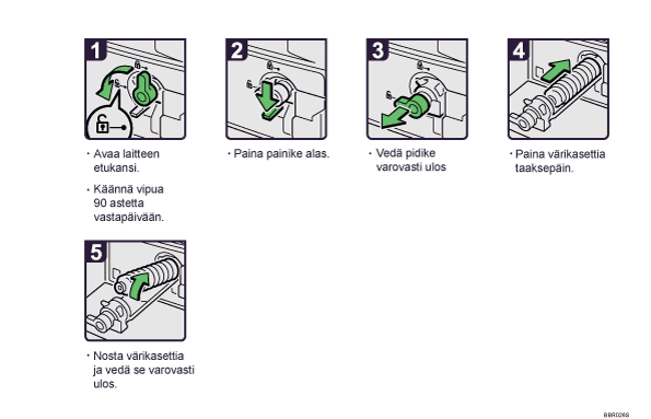 Menettelytapa-esimerkki