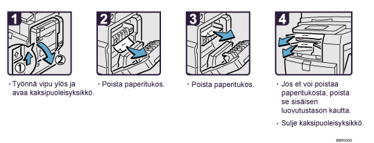 Menettelytapa-esimerkki