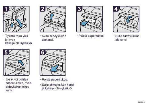 Menettelytapa-esimerkki