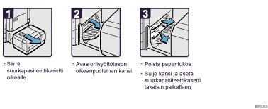 Menettelytapa-esimerkki