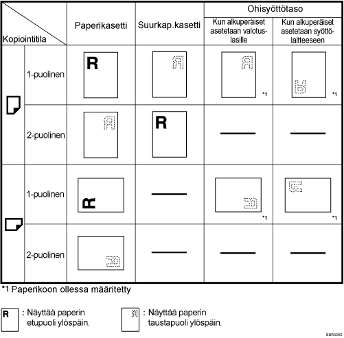 Esimerkki paperin suunnasta