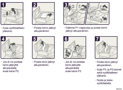 Menettelytapa-esimerkki