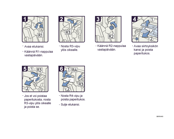 Menettelytapa-esimerkki