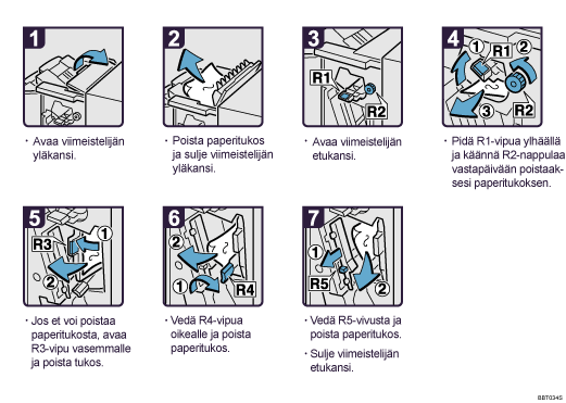 Menettelytapa-esimerkki